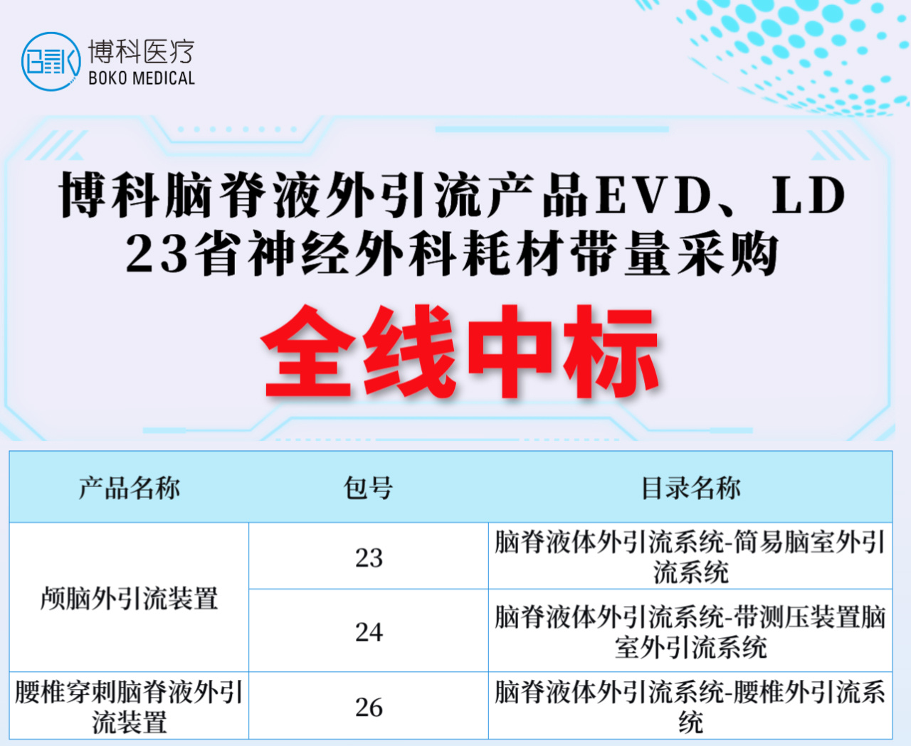 湖南28圈脑脊液外引流产品全线中标